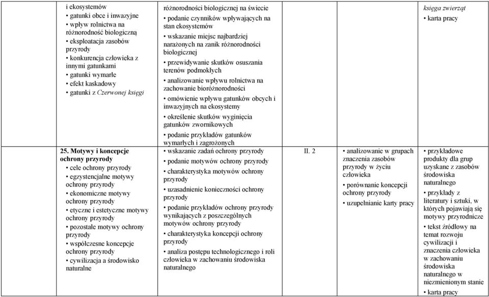 Motywy i koncepcje cele egzystencjalne motywy ekonomiczne motywy etyczne i estetyczne motywy pozostałe motywy ochrony współczesne koncepcje cywilizacja a środowisko naturalne różnorodności