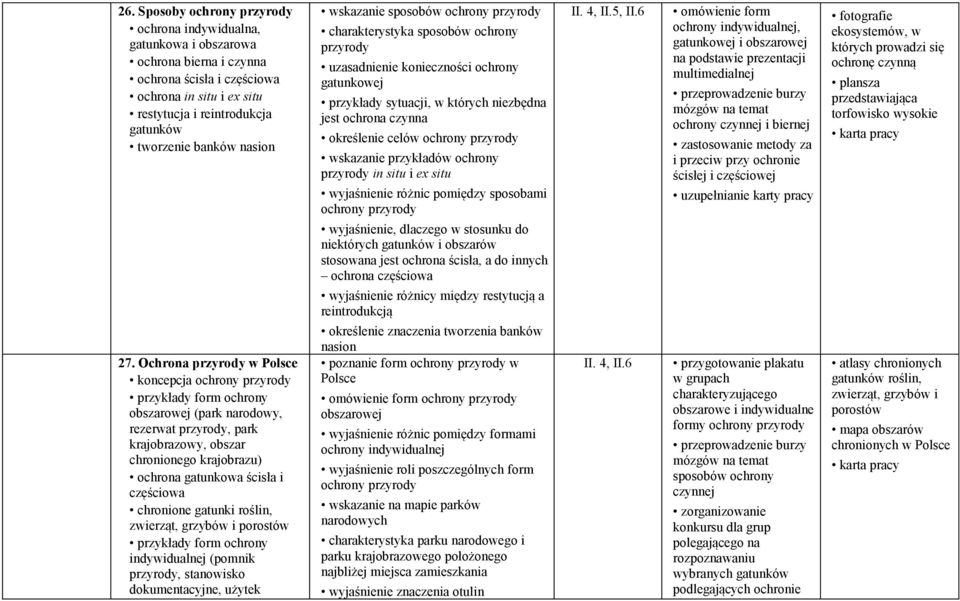 zwierząt, grzybów i porostów przykłady form ochrony indywidualnej (pomnik, stanowisko dokumentacyjne, użytek wskazanie sposobów charakterystyka sposobów ochrony uzasadnienie konieczności ochrony
