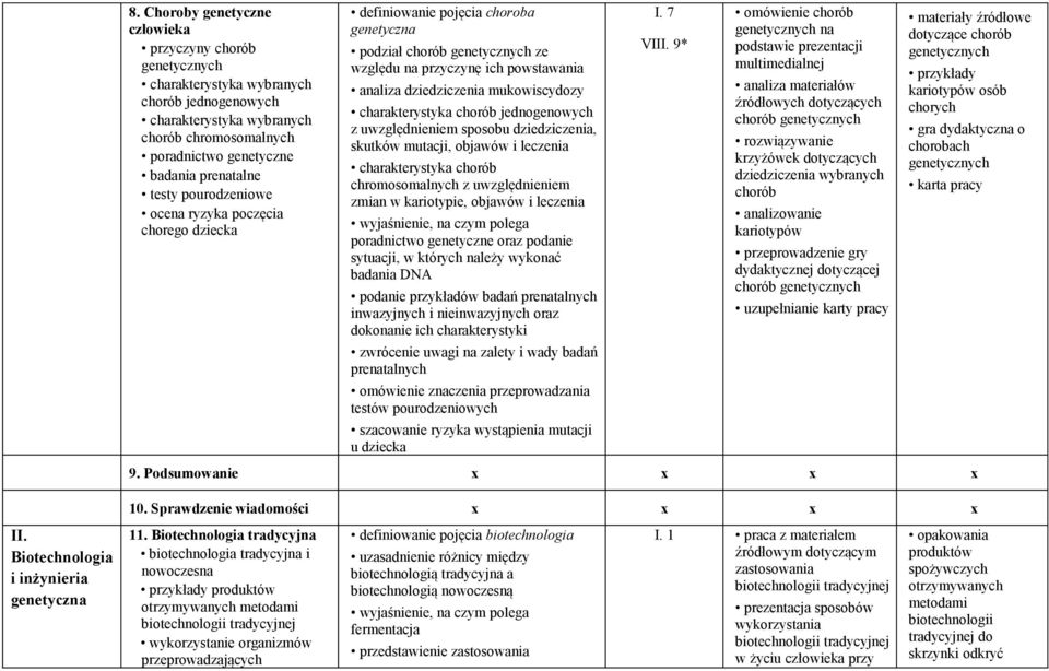 mukowiscydozy charakterystyka chorób jednogenowych z uwzględnieniem sposobu dziedziczenia, skutków mutacji, objawów i leczenia charakterystyka chorób chromosomalnych z uwzględnieniem zmian w