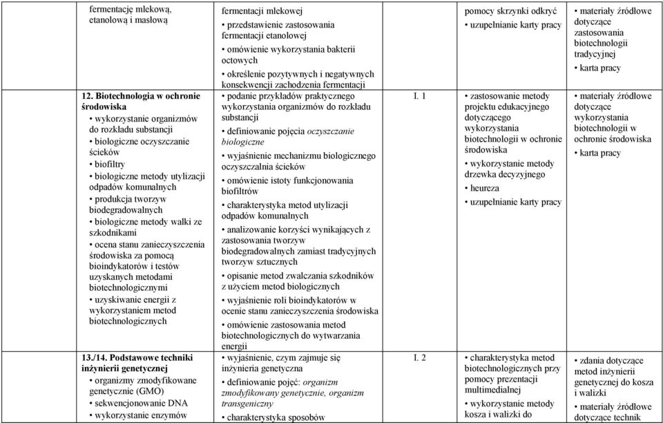 biodegradowalnych biologiczne metody walki ze szkodnikami ocena stanu zanieczyszczenia środowiska za pomocą bioindykatorów i testów uzyskanych metodami biotechnologicznymi uzyskiwanie energii z