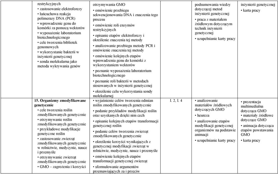 Organizmy zmodyfikowane genetycznie cele tworzenia roślin zmodyfikowanych genetycznie otrzymywanie roślin zmodyfikowanych genetycznie przykładowe modyfikacje genetyczne roślin zastosowanie zwierząt