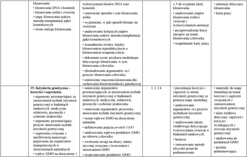 argumenty przemawiające przeciw stosowaniu technik inżynierii genetycznej zagrożenia związane z możliwością masowego pojawienia się organizmów transgenicznych w ekosystemach naturalnych wpływ GMO na