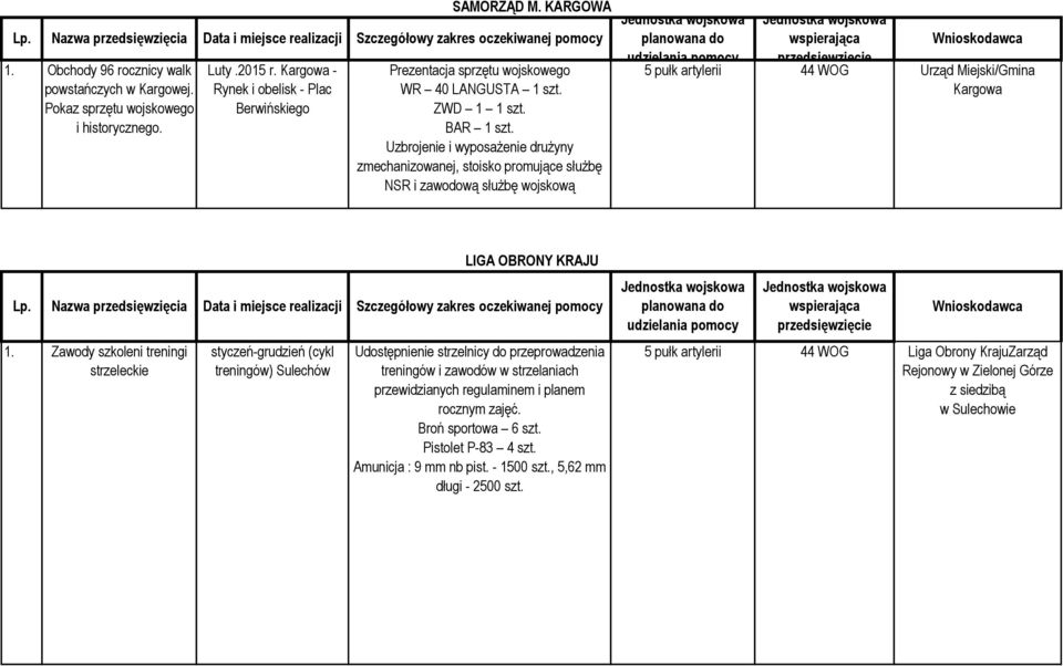 Uzbrojenie i wyposażenie drużyny zmechanizowanej, stoisko promujące służbę NSR i zawodową służbę wojskową 5 pułk artylerii 44 WOG Urząd Miejski/Gmina Kargowa 1.