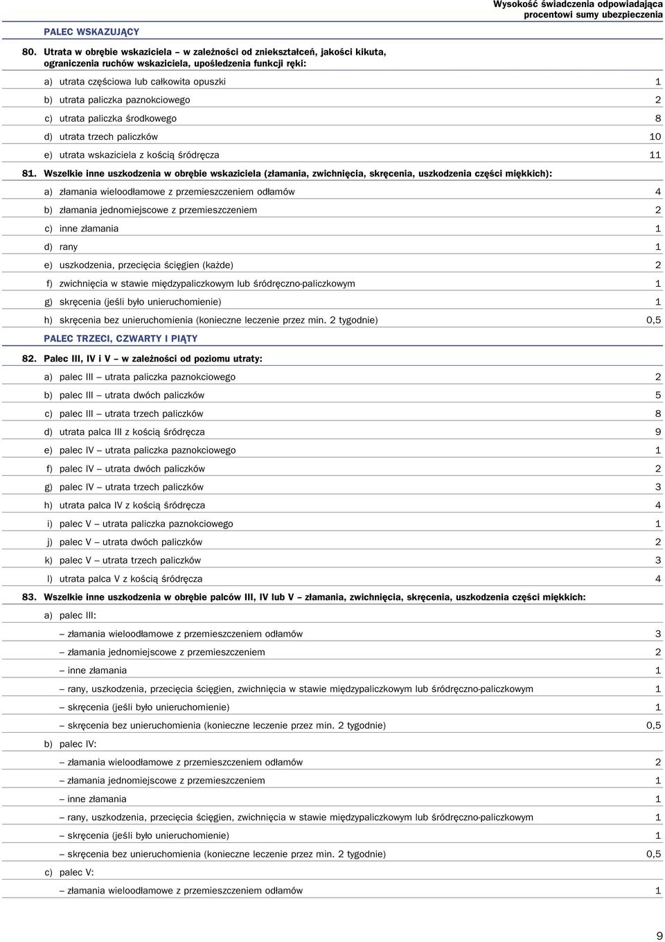 paznokciowego 2 c) utrata paliczka środkowego 8 d) utrata trzech paliczków 10 e) utrata wskaziciela z kością śródręcza 11 81.