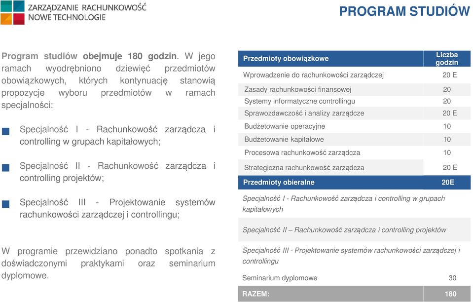 grupach kapitałowych; Specjalność II - Rachunkowość zarządcza i controlling projektów; Specjalność III - Projektowanie systemów rachunkowości zarządczej i controllingu; Przedmioty obowiązkowe