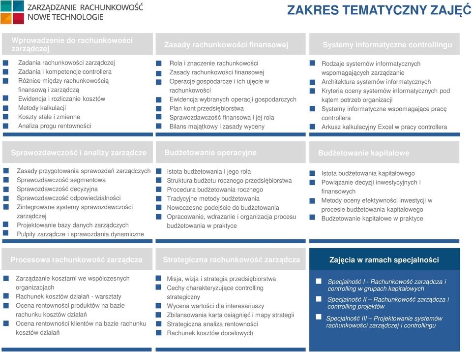 gospodarcze i ich ujęcie w rachunkowości Ewidencja wybranych operacji gospodarczych Plan kont przedsiębiorstwa Sprawozdawczość finansowa i jej rola Bilans majątkowy i zasady wyceny Systemy