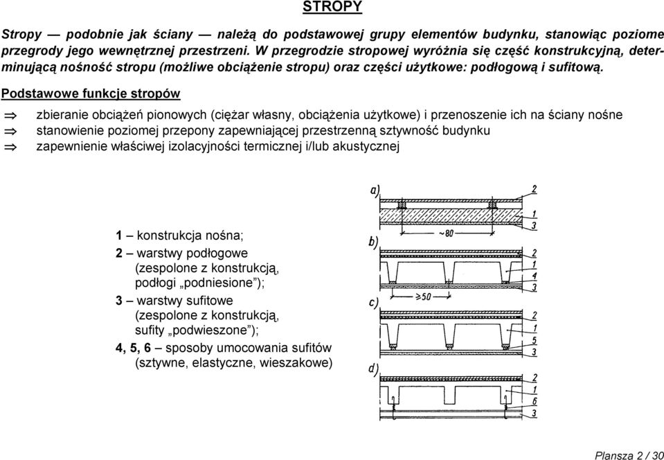 Podstawowe funkcje stropów fi fi fi zbieranie obciążeń pionowych (ciężar własny, obciążenia użytkowe) i przenoszenie ich na ściany nośne stanowienie poziomej przepony zapewniającej przestrzenną