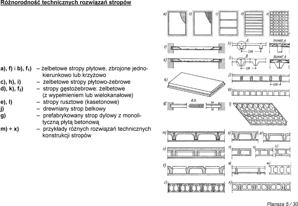 wypełnieniem lub wielokanałowe) e), l) stropy rusztowe (kasetonowe) j) drewniany strop belkowy g) prefabrykowany