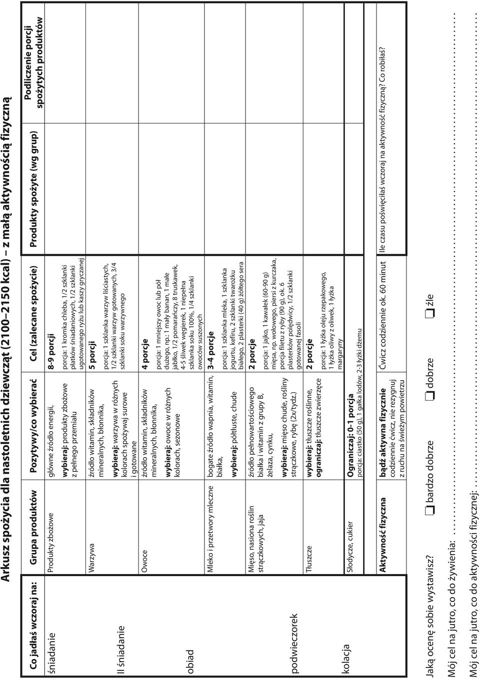 Produkty spożyte (wg grup) śniadanie II śniadanie obiad podwieczorek kolacja Produkty zbożowe główne źródło energii, wybieraj: produkty zbożowe z pełnego przemiału Warzywa źródło witamin, składników