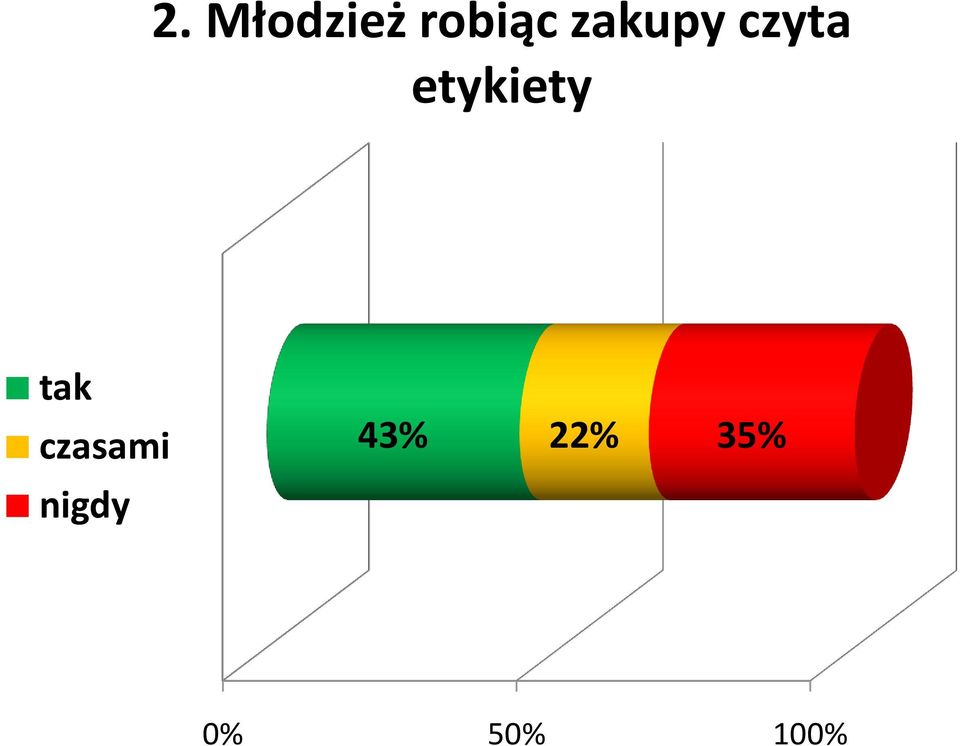 etykiety tak czasami