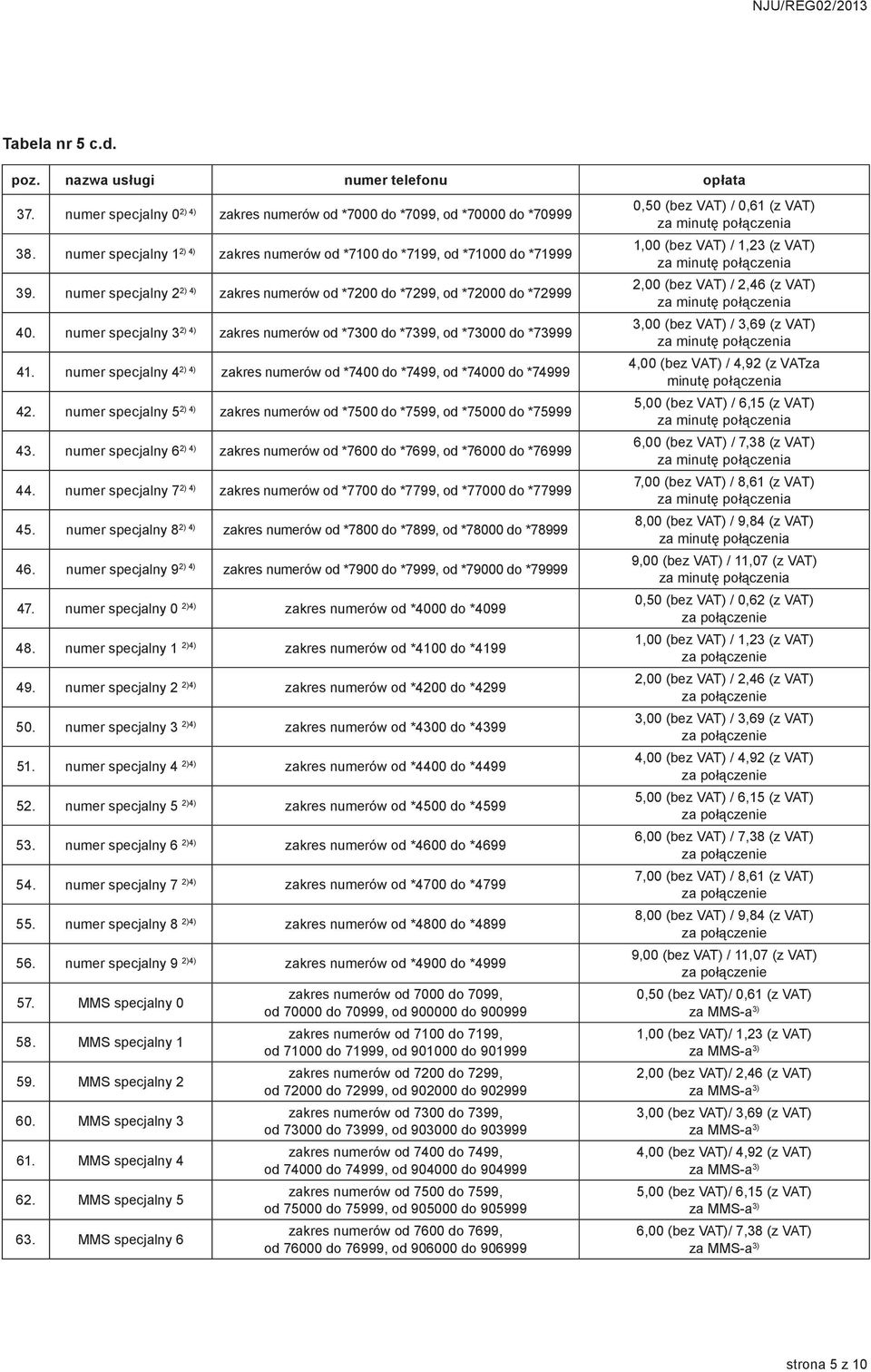 numer specjalny 4 2) 4) zakres numerów od *7400 do *7499, od *74000 do *74999 42. numer specjalny 5 2) 4) zakres numerów od *7500 do *7599, od *75000 do *75999 43.