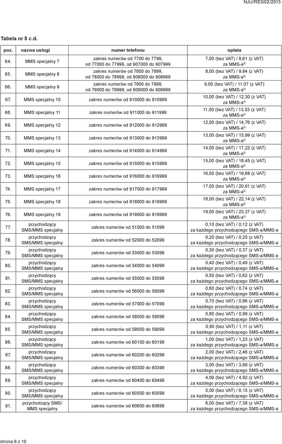 do 79999, od 909000 do 909999 67. MMS specjalny 10 zakres numerów od 910000 do 910999 68. MMS specjalny 11 zakres numerów od 911000 do 911999 69.