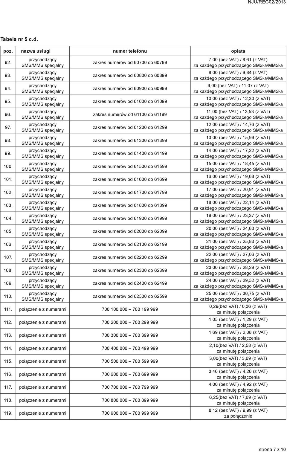 zakres numerów od 61300 do 61399 zakres numerów od 61400 do 61499 zakres numerów od 61500 do 61599 zakres numerów od 61600 do 61699 zakres numerów od 61700 do 61799 zakres numerów od 61800 do 61899