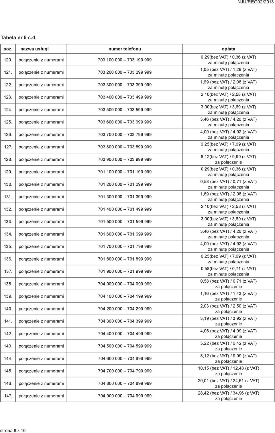 połączenie z numerami 703 700 000 703 799 999 127. połączenie z numerami 703 800 000 703 899 999 128. połączenie z numerami 703 900 000 703 999 999 129.