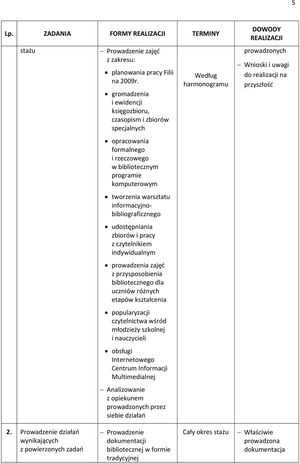 udostępniania zbiorów i pracy z czytelnikiem indywidualnym prowadzenia zajęć z przysposobienia bibliotecznego dla uczniów różnych etapów kształcenia popularyzacji czytelnictwa wśród młodzieży