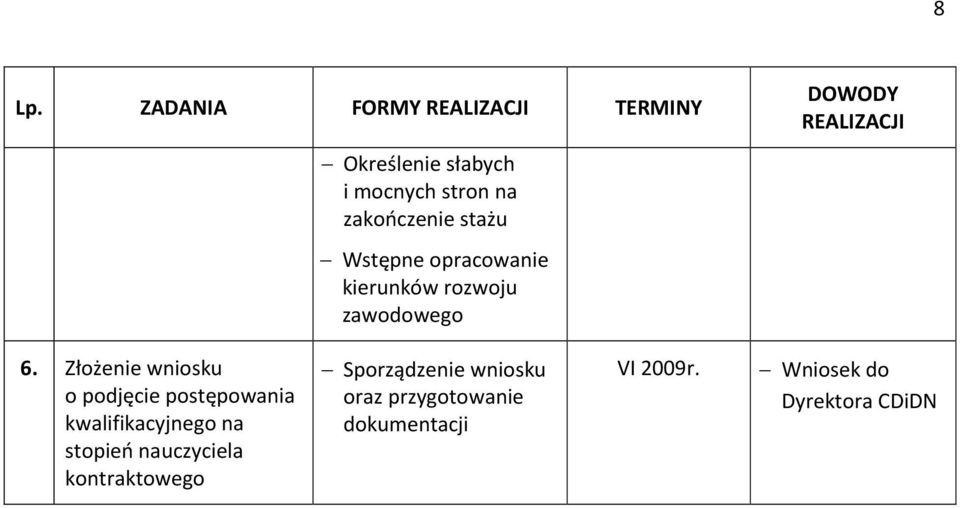 Złożenie wniosku o podjęcie postępowania kwalifikacyjnego na stopień