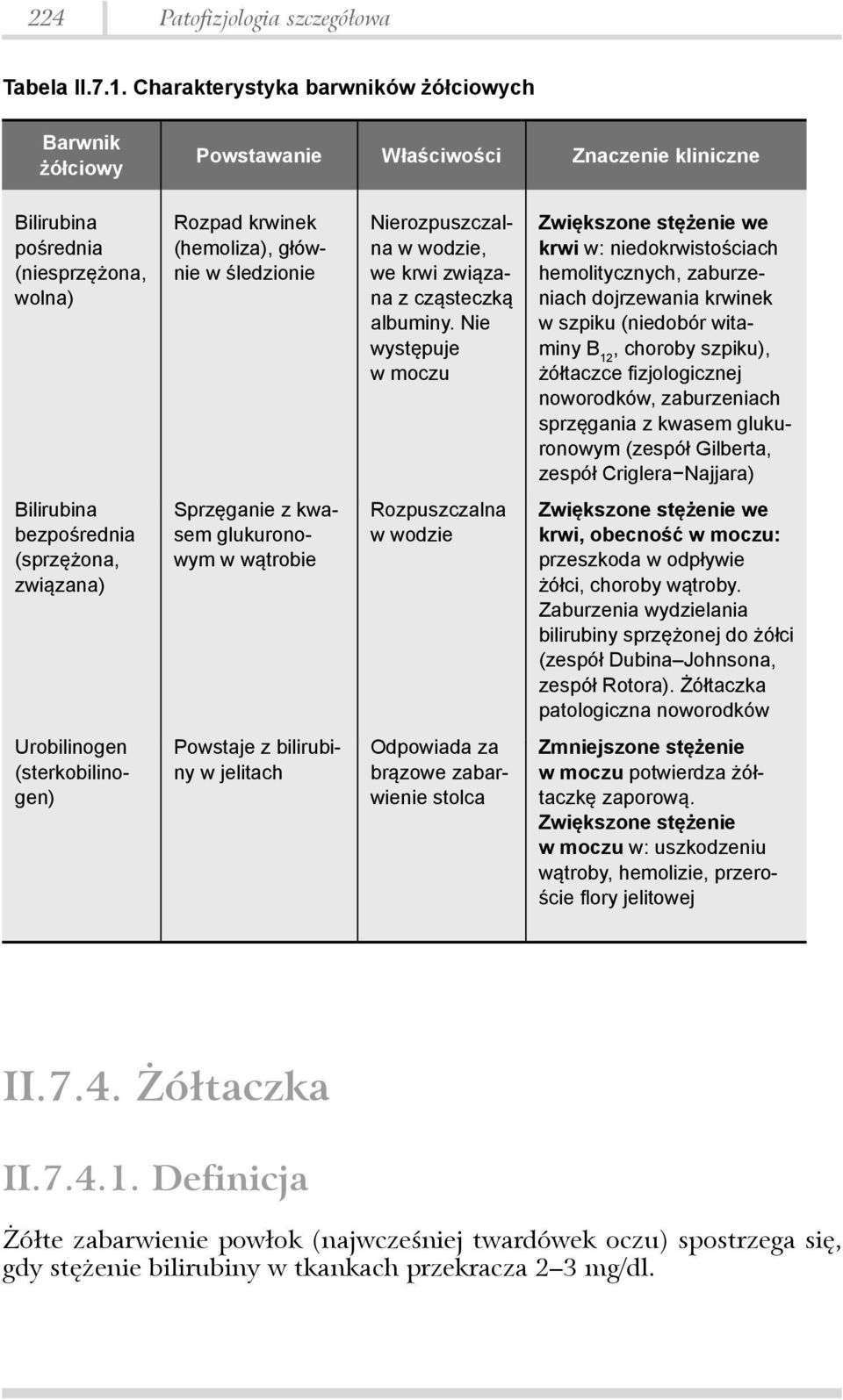 Nierozpuszczalna w wodzie, we krwi związana z cząsteczką albuminy.