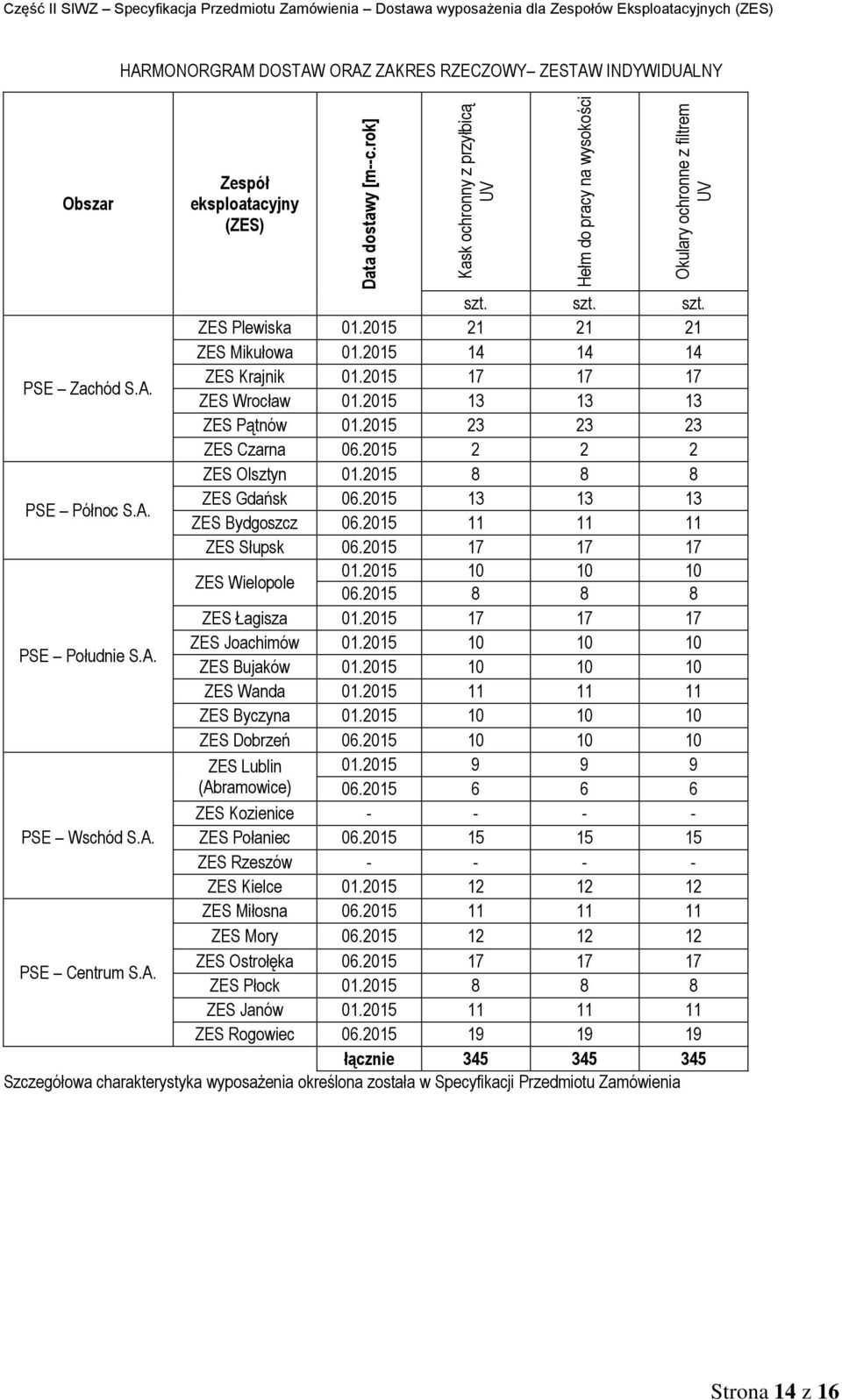 HARMONORGRAM DOSTAW ORAZ ZAKRES RZECZOWY ZESTAW INDYWIDUALNY Obszar Zespół eksploatacyjny (ZES) szt. szt. szt. ZES Plewiska 0.05 ZES Mikułowa 0.05 4 4 4 PSE Zachód S.A. ZES Krajnik 0.