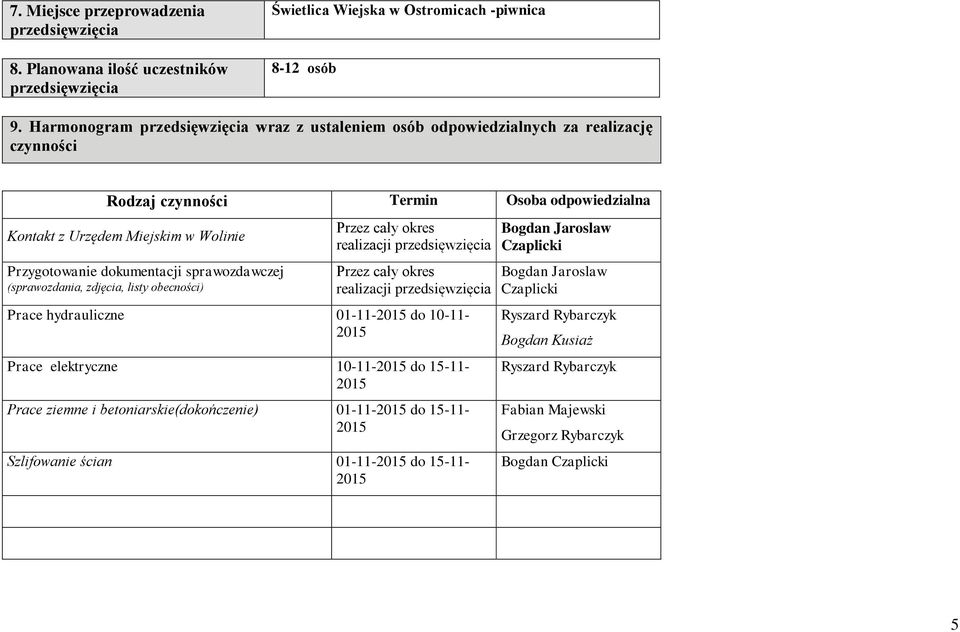 dokumentacji sprawozdawczej (sprawozdania, zdjęcia, listy obecności) Przez cały okres realizacji przedsięwzięcia Przez cały okres realizacji przedsięwzięcia Prace hydrauliczne 01-11-2015 do 10-11-