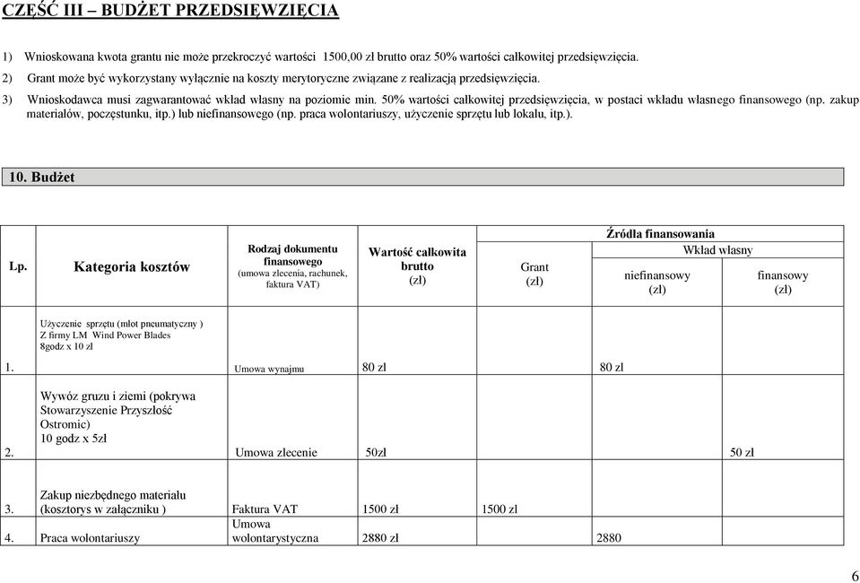 50% wartości całkowitej przedsięwzięcia, w postaci wkładu własnego finansowego (np. zakup materiałów, poczęstunku, itp.) lub niefinansowego (np. praca wolontariuszy, użyczenie sprzętu lub lokalu, itp.