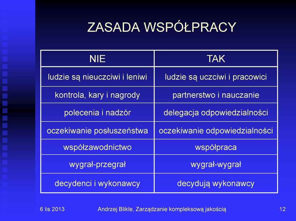 decydenci i wykonawcy TAK ludzie są uczciwi i pracowici partnerstwo i nauczanie