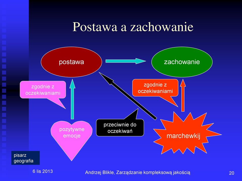 oczekiwaniami pozytywne emocje