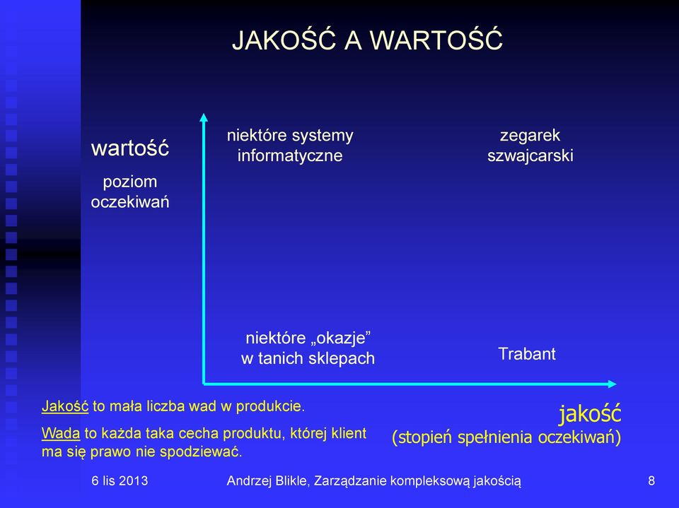 mała liczba wad w produkcie.