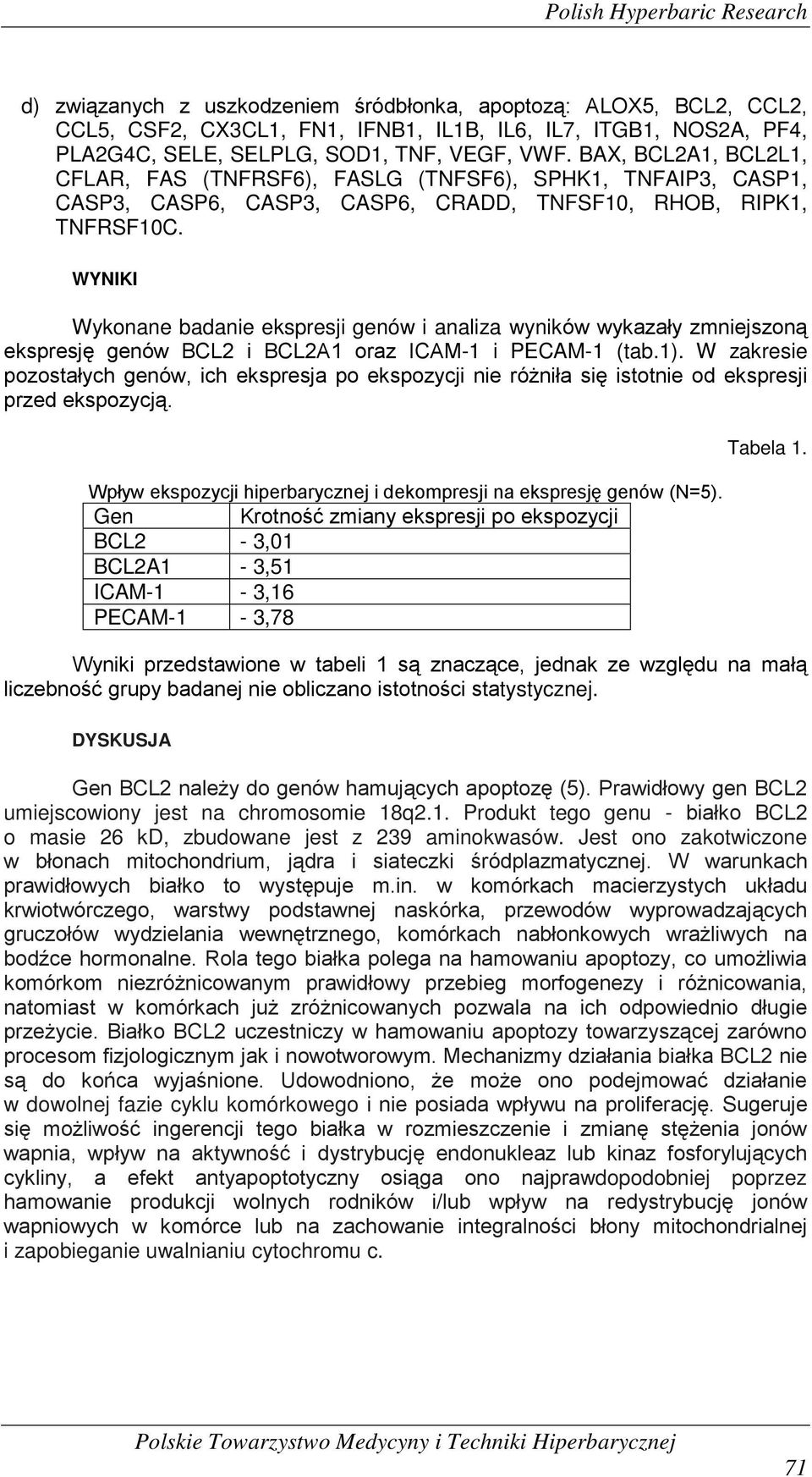 WYNIKI Wykonane badanie ekspresji genów i analiza wyników wykazały zmniejszoną ekspresję genów BCL2 i BCL2A1 oraz ICAM-1 i PECAM-1 (tab.1).