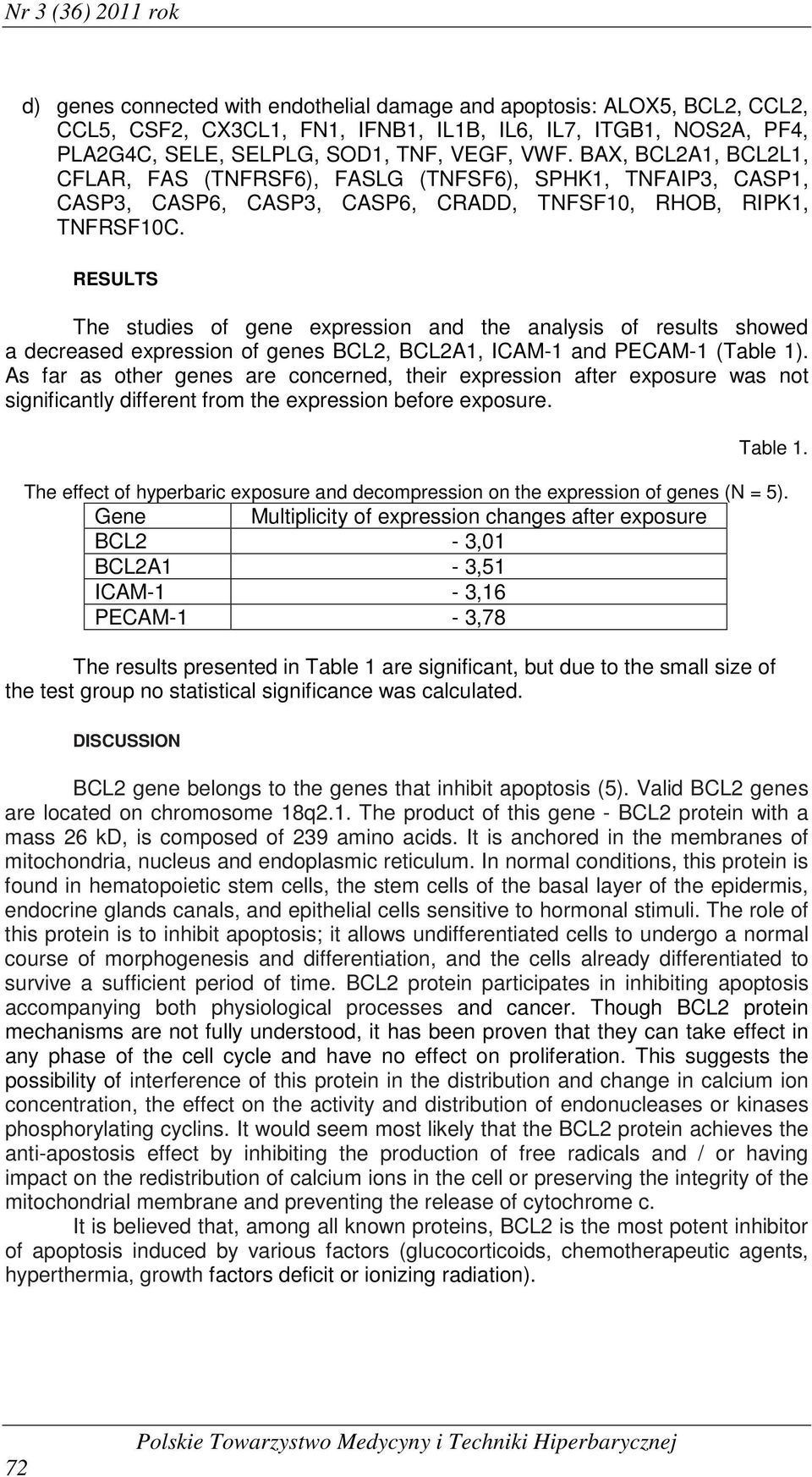 RESULTS The studies of gene expression and the analysis of results showed a decreased expression of genes BCL2, BCL2A1, ICAM-1 and PECAM-1 (Table 1).