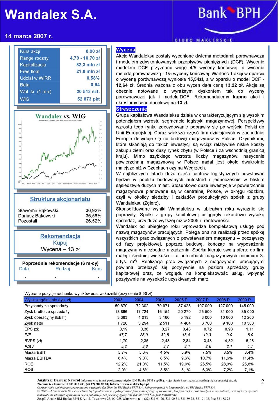 95) 52 873 pkt 2006 February March April May June July August September October November December2007 February March Struktura akcjonariatu Sławomir Bąkowski.