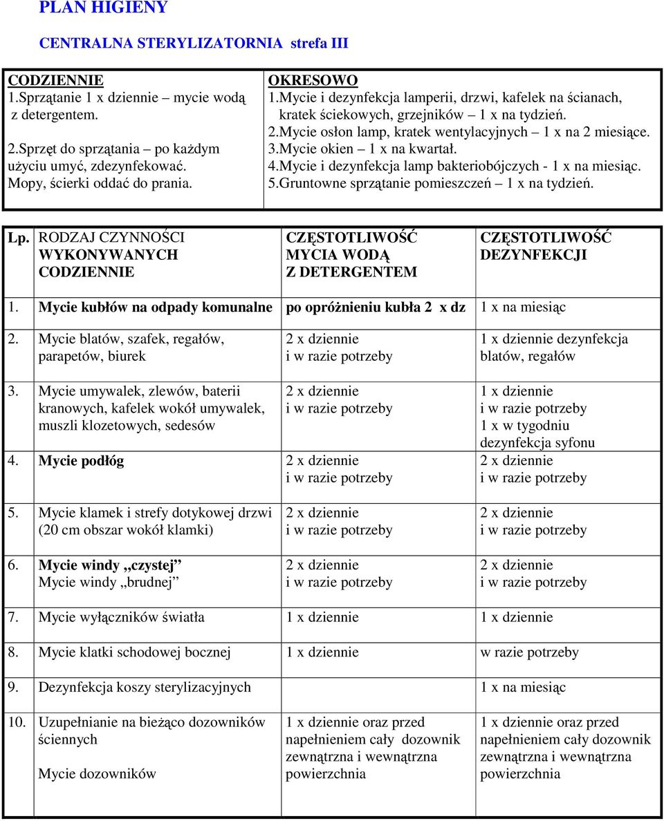 Gruntowne sprzątanie pomieszczeń 1 x na tydzień. Lp. RODZAJ CZYNNOŚCI WYKONYWANYCH 1. Mycie kubłów na odpady komunalne po opróŝnieniu kubła 2 x dz 1 x na miesiąc 2.