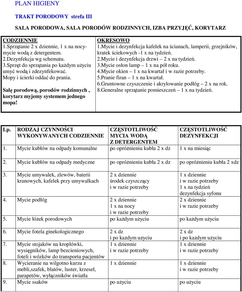 Mycie i dezynfekcja kafelek na ścianach, lamperii, grzejników, kratek ściekowych -1 x na tydzień. 2.Mycie i dezynfekcja drzwi 2 x na tydzień. 3.Mycie osłon lamp 1 x na pół roku. 4.