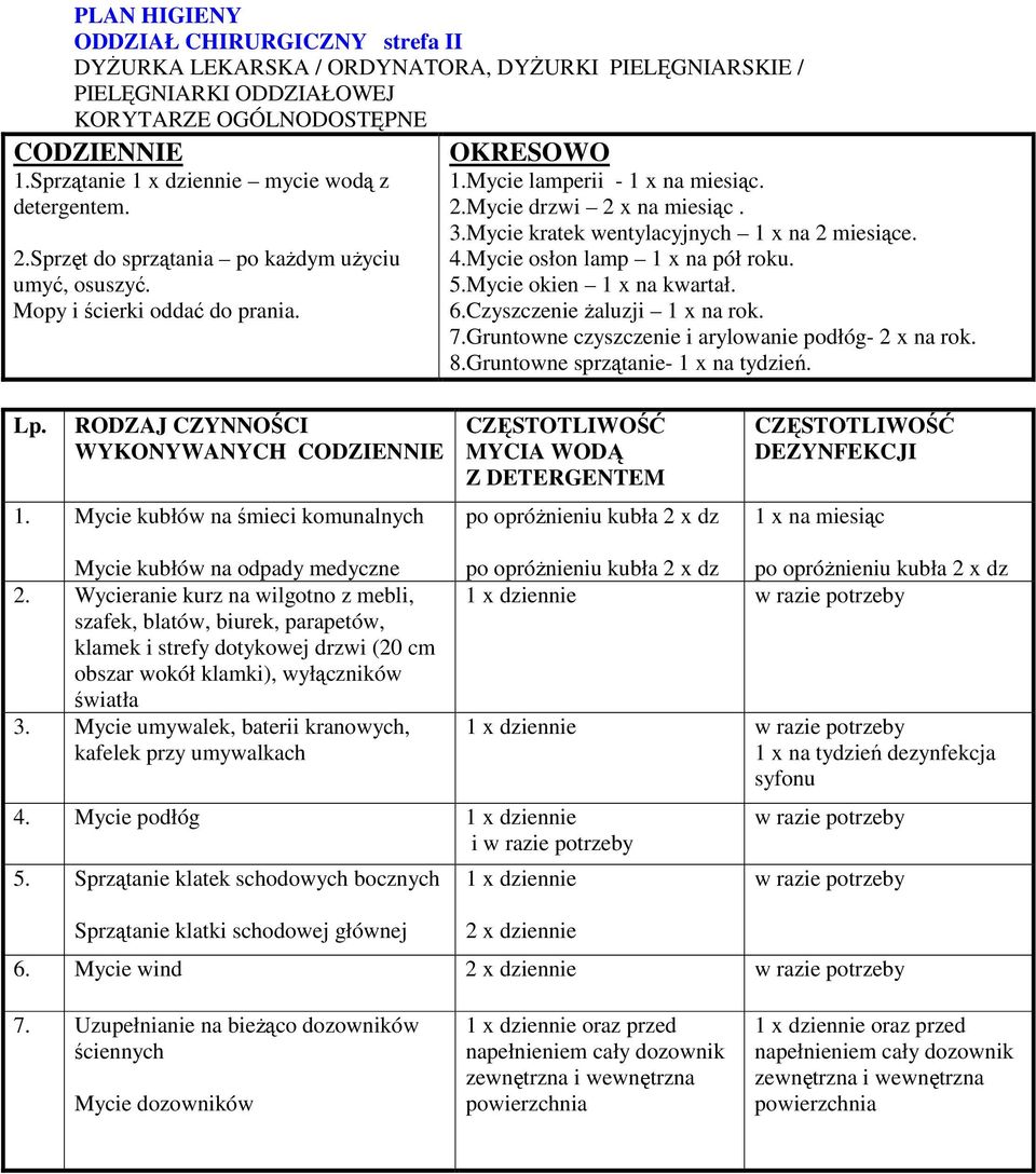 Mycie osłon lamp 1 x na pół roku. 5.Mycie okien 1 x na kwartał. 6.Czyszczenie Ŝaluzji 1 x na rok. 7.Gruntowne czyszczenie i arylowanie podłóg- 2 x na rok. 8.Gruntowne sprzątanie- 1 x na tydzień. Lp.