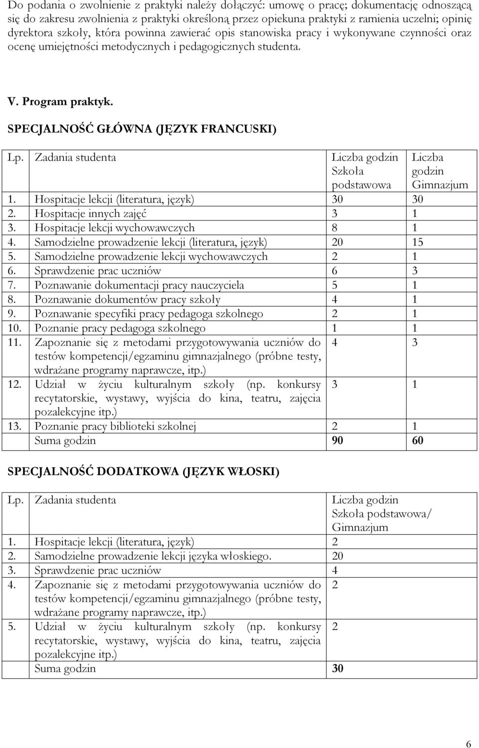 Zadania studenta Liczba godzin Szkoła podstawowa 1. Hospitacje lekcji (literatura, język) 30 30 2. Hospitacje innych zajęć 3 1 3. Hospitacje lekcji wychowawczych 8 1 4.