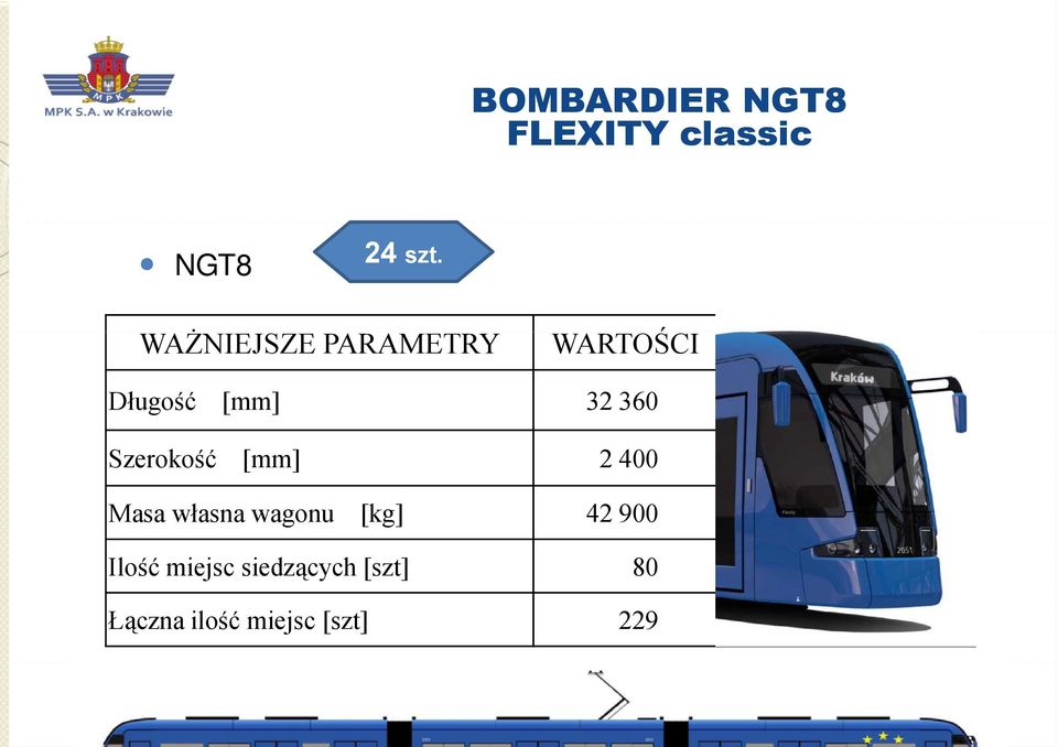 Szerokość [mm] 2 400 Masa własna wagonu [kg] 42 900