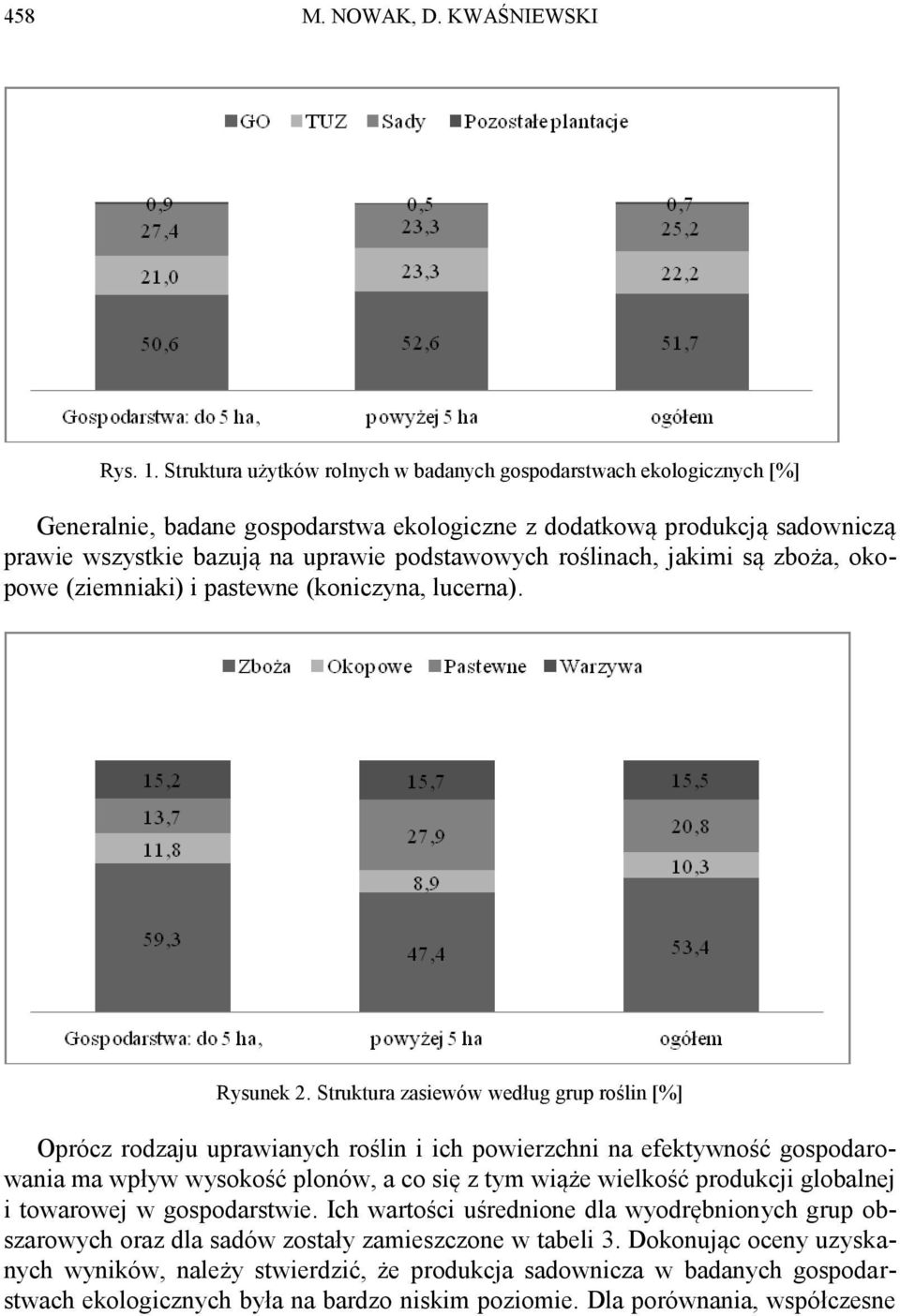 roślinach, jakimi są zboża, okopowe (ziemniaki) i pastewne (koniczyna, lucerna). Rysunek 2.