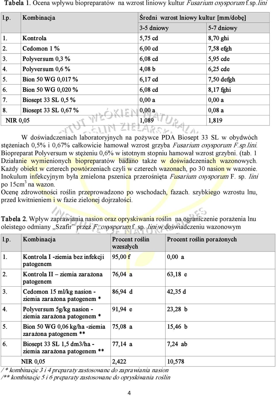 Biosept 33 SL 0,5 % 0,00 a 0,00 a 8.