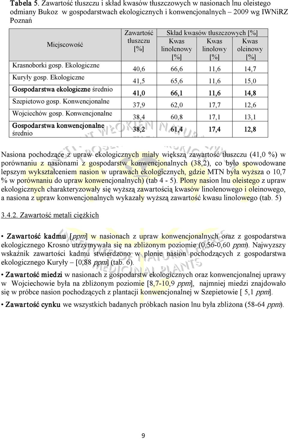 Konwencjonalne Gospodarstwa konwencjonalne średnio Zawartość tłuszczu [%] Skład kwasów tłuszczowych [%] Kwas linolenowy [%] Kwas linolowy [%] Kwas oleinowy [%] 40,6 66,6 11,6 14,7 41,5 65,6 11,6 15,0