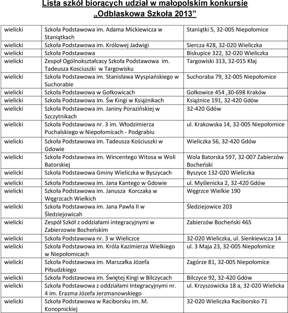 Targowiski 313, 32-015 Kłaj Tadeusza Kosciuszki w Targowisku wielicki Szkoła Podstawowa im.