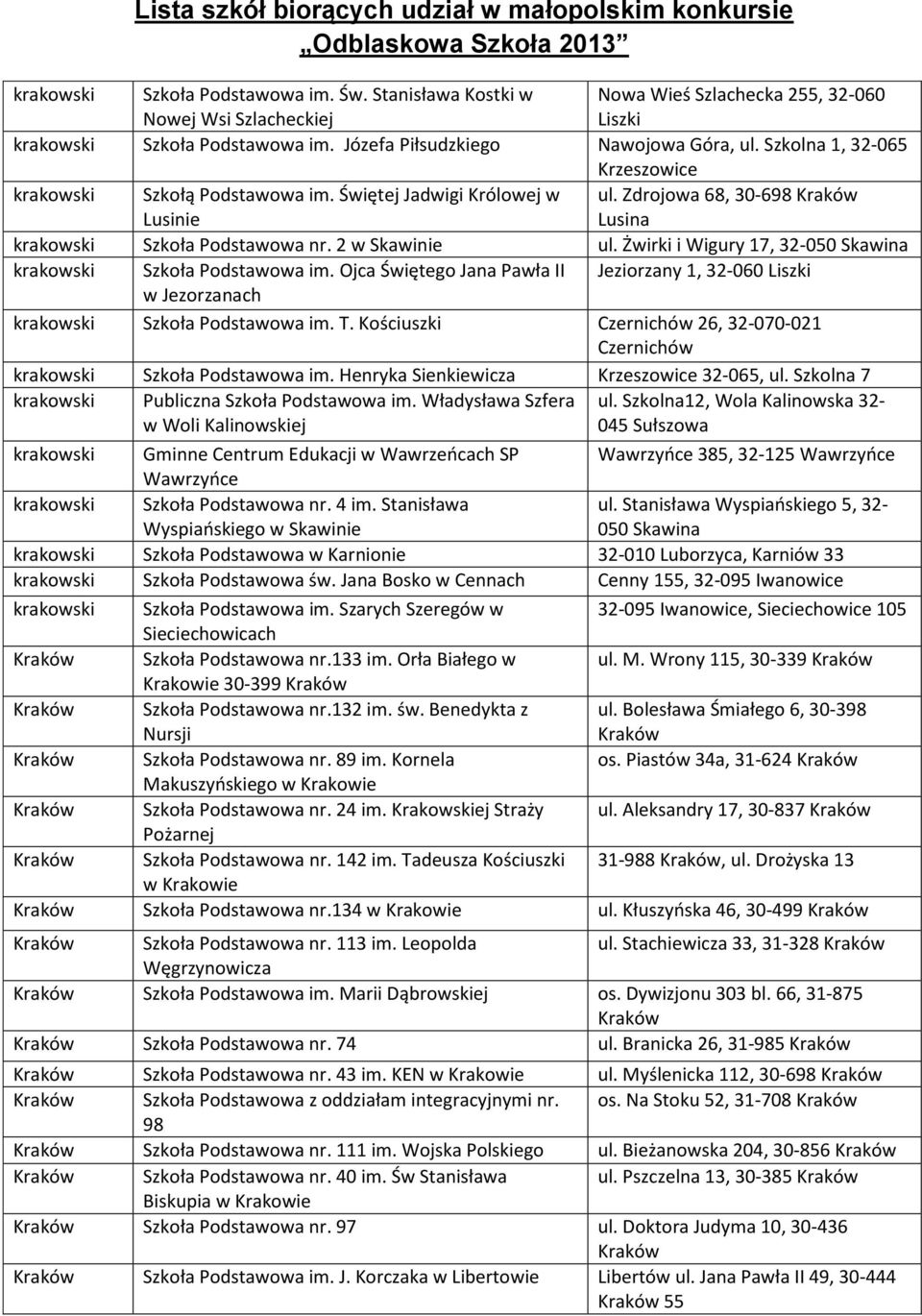 Żwirki i Wigury 17, 32-050 Skawina krakowski Szkoła Podstawowa im. Ojca Świętego Jana Pawła II Jeziorzany 1, 32-060 Liszki w Jezorzanach krakowski Szkoła Podstawowa im. T.