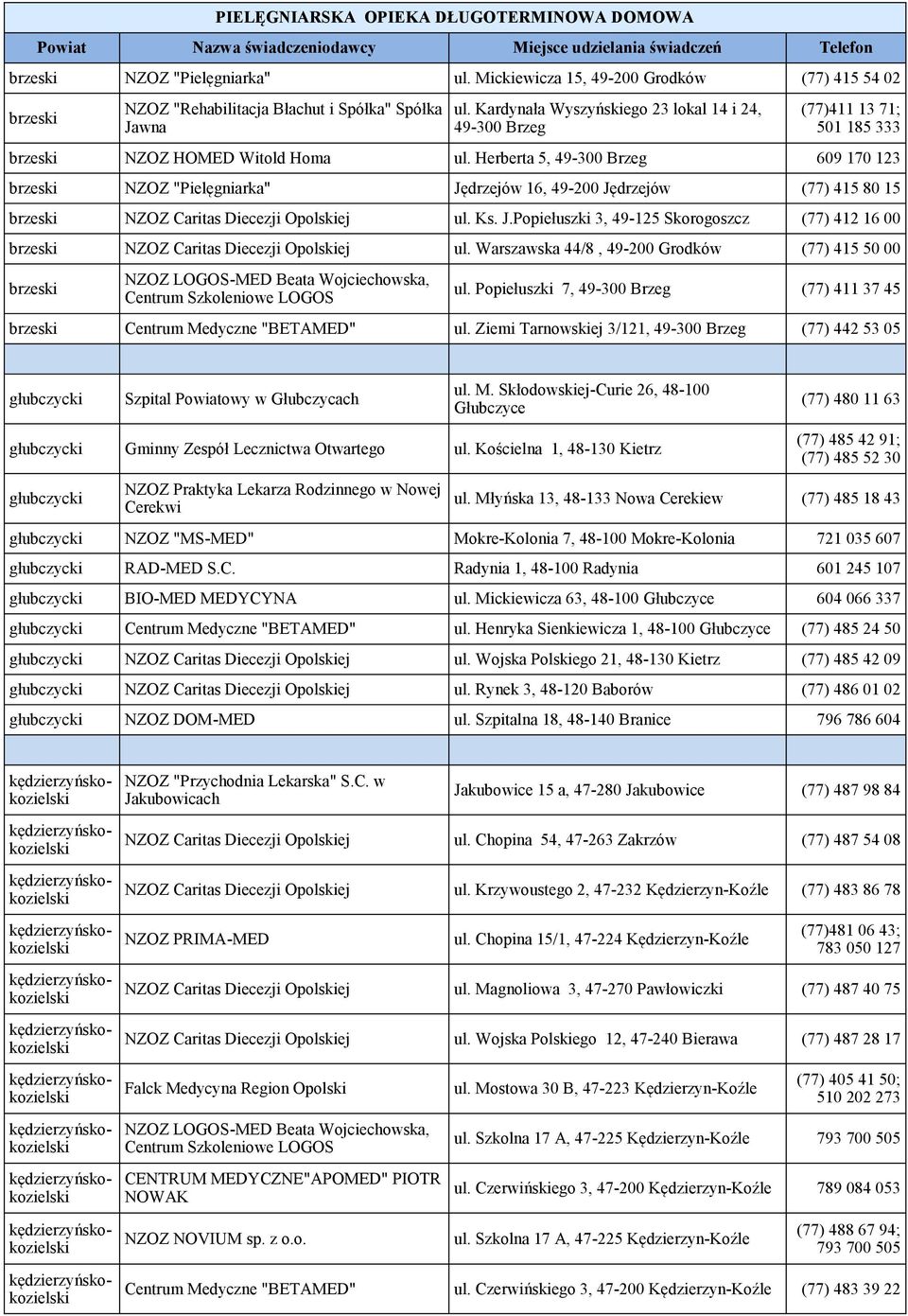 Kardynała Wyszyńskiego 23 lokal 14 i 24, 49-300 Brzeg (77)411 13 71; 501 185 333 brzeski NZOZ HOMED Witold Homa ul.