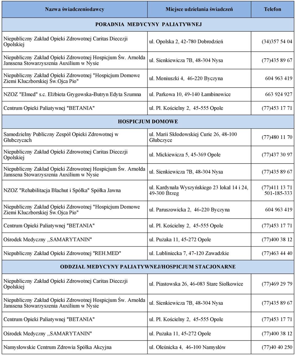 Opolska 2, 42-780 Dobrodzień (34)357 54 04 ul. Sienkiewicza 7B, 48-304 Nysa (77)435 89 67 ul. Moniuszki 4, 46-220 Byczyna 604 963 419 NZOZ "Elmed" s.c. Elżbieta Grygowska-Butryn Edyta Szumna ul.
