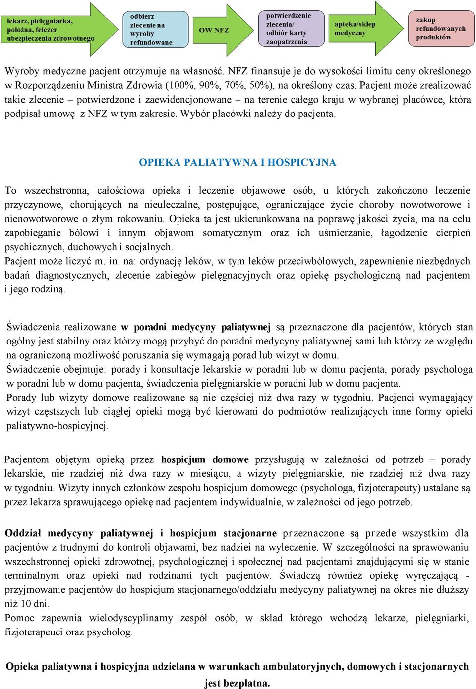 OPIEKA PALIATYWNA I HOSPICYJNA To wszechstronna, całościowa opieka i leczenie objawowe osób, u których zakończono leczenie przyczynowe, chorujących na nieuleczalne, postępujące, ograniczające życie