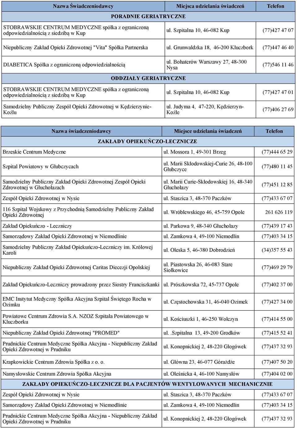 Grunwaldzka 18, 46-200 Kluczbork (77)447 46 40 DIABETICA Spółka z ograniczoną odpowiedzialnością ul.