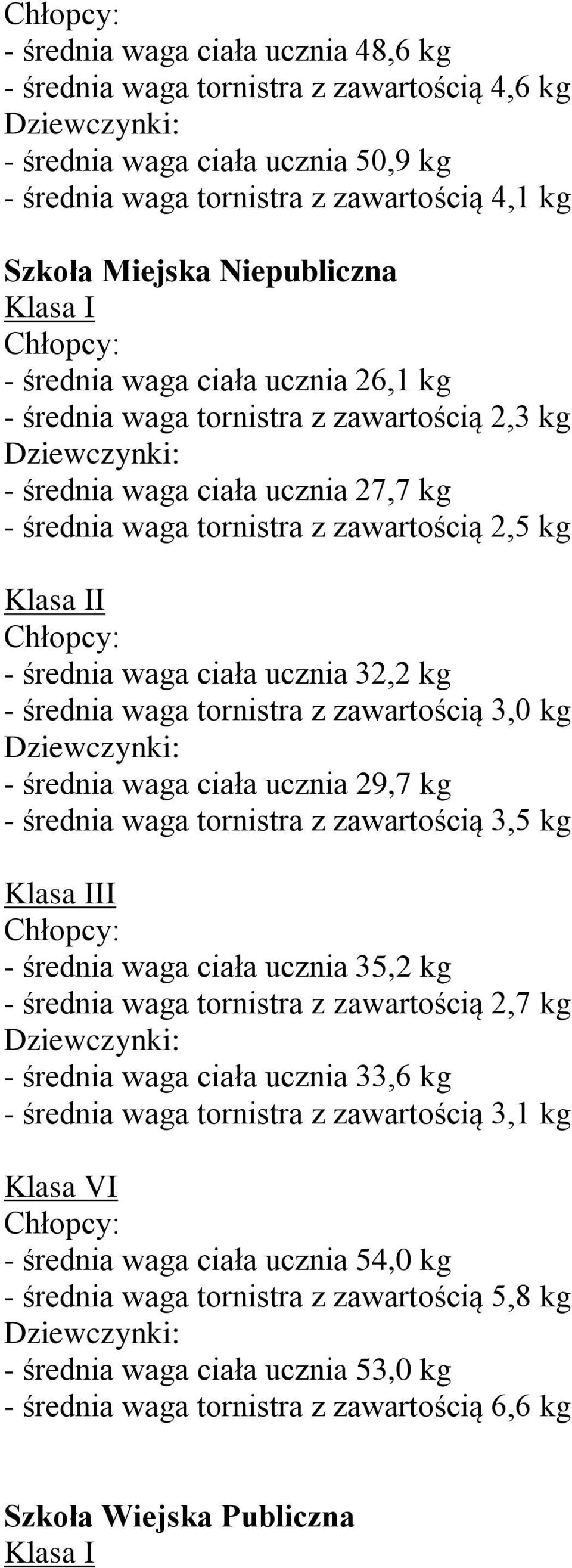 kg - średnia waga ciała ucznia 29,7 kg - średnia waga tornistra z zawartością 3,5 kg I - średnia waga ciała ucznia 35,2 kg - średnia waga tornistra z zawartością 2,7 kg - średnia waga ciała
