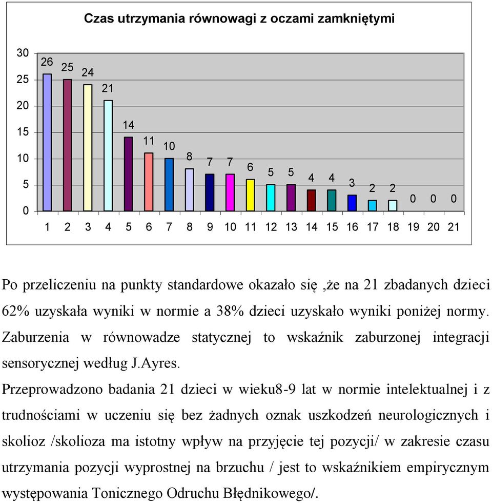 Zaburzenia w równowadze statycznej to wskaźnik zaburzonej integracji sensorycznej według J.Ayres.