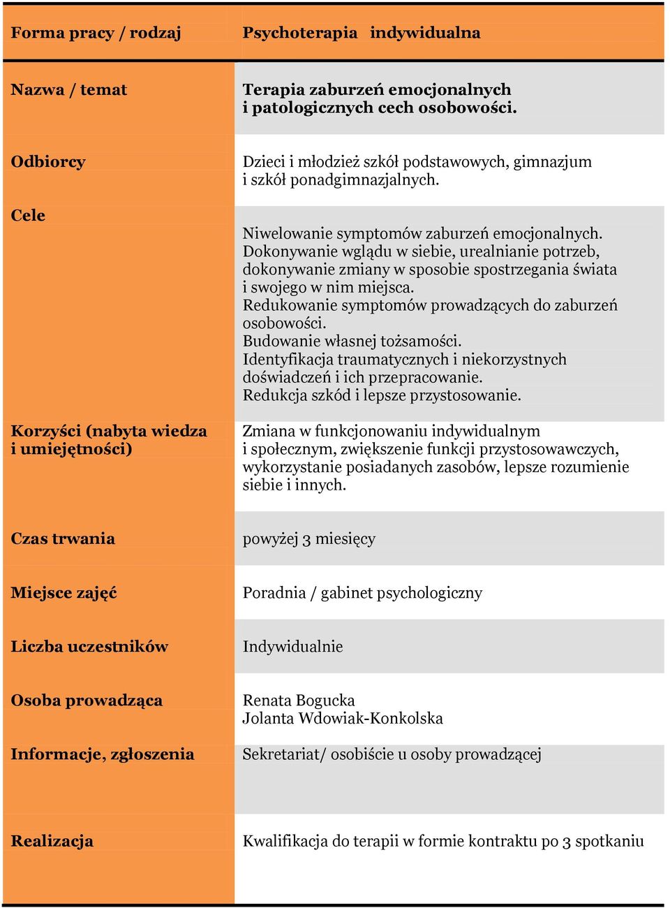 Redukowanie symptomów prowadzących do zaburzeń osobowości. Budowanie własnej tożsamości. Identyfikacja traumatycznych i niekorzystnych doświadczeń i ich przepracowanie.