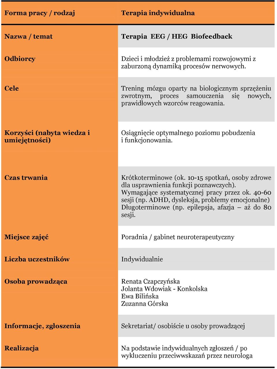 Krótkoterminowe (ok. 10-15 spotkań, osoby zdrowe dla usprawnienia funkcji poznawczych). Wymagające systematycznej pracy przez ok. 40-60 sesji (np.