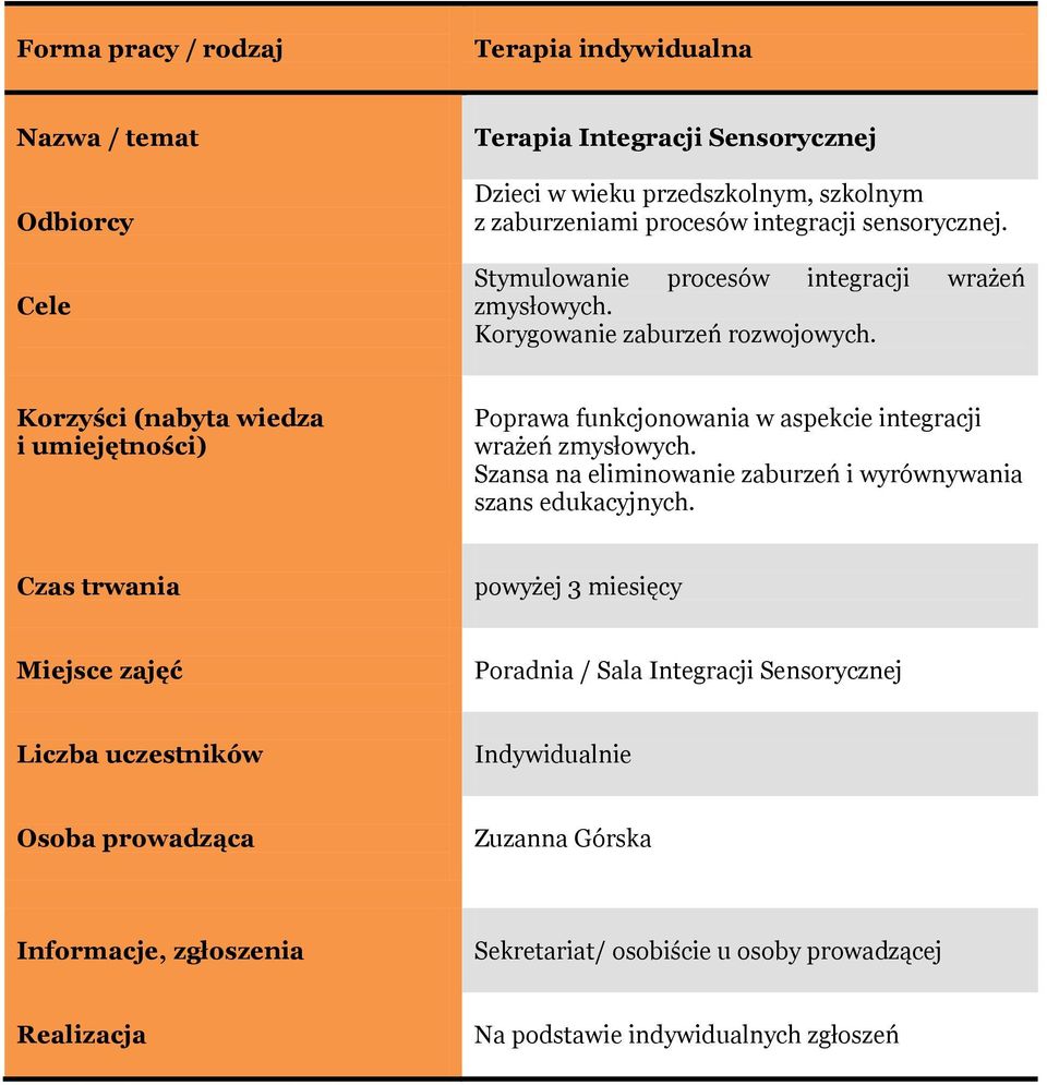 Korzyści (nabyta wiedza i Poprawa funkcjonowania w aspekcie integracji wrażeń zmysłowych.