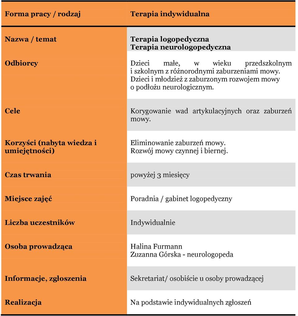 Dzieci i młodzież z zaburzonym rozwojem mowy o podłożu neurologicznym.